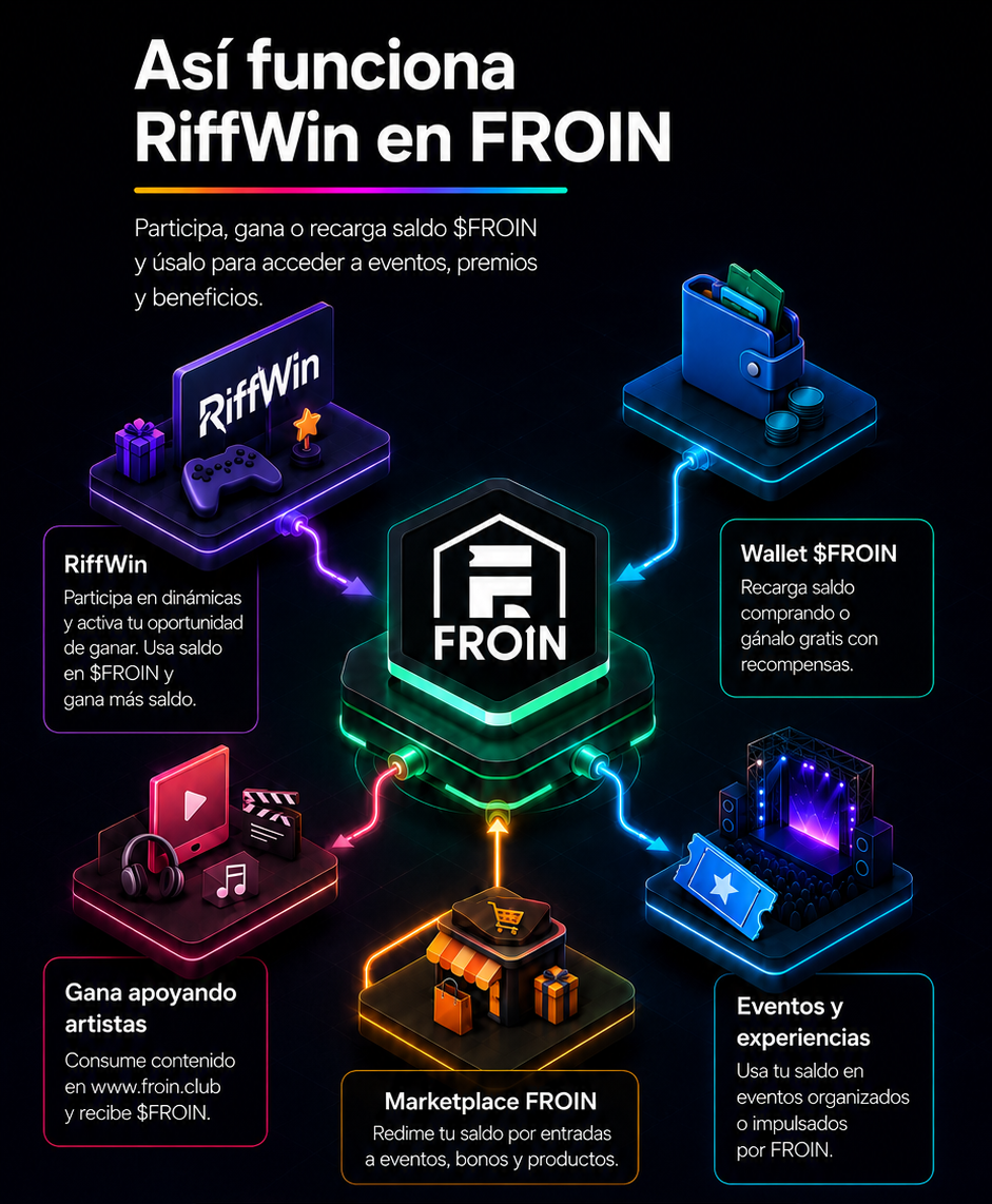 RiffWin Ecosystem